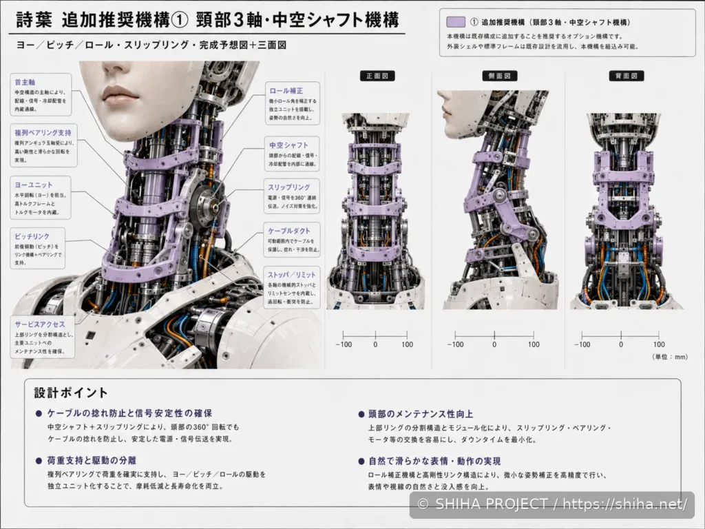 SHIHA ANDROID v1の内部フレームと外装構成を検討したボディコンフィギュレーション案 01